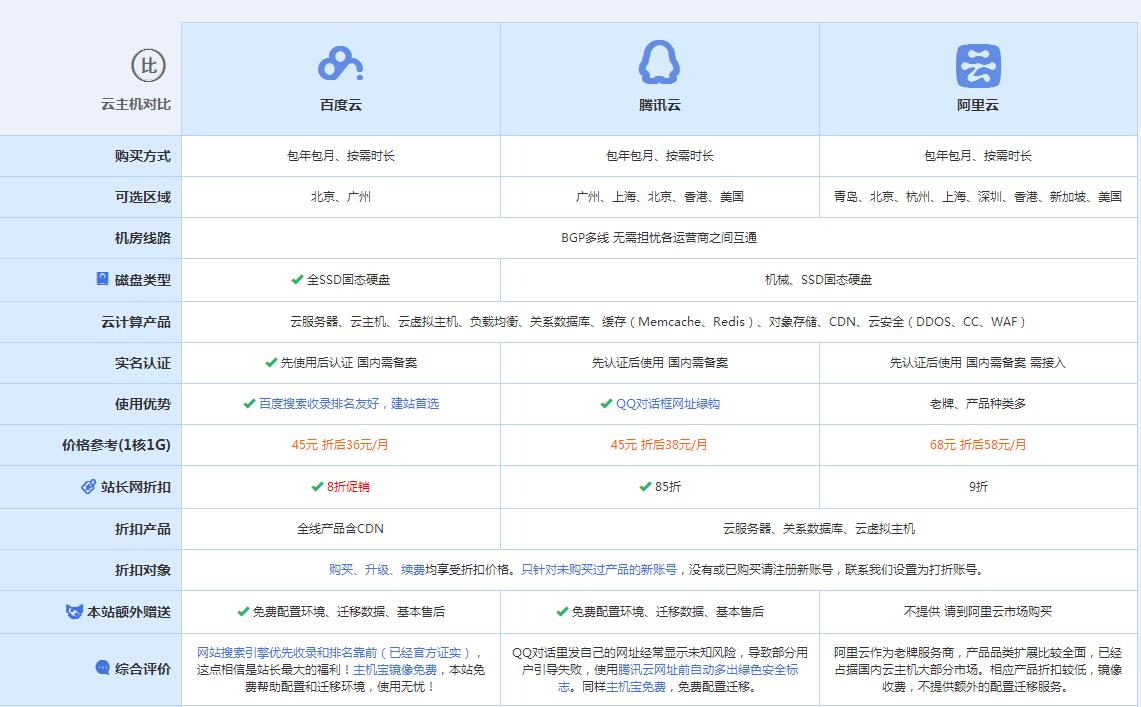 合水云主机代理对比.jpg
